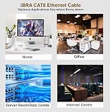 IBRA Cat8 Ethernet Cable SSTP 40Gbps 2000Mhz RJ45 Round White 1M Network Lan view 4