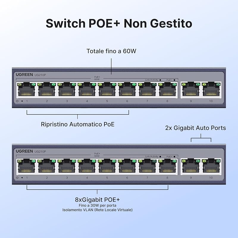 10 Porte Switch Ethernet Gigabit con 8 Poe + 2 Gigabit-Uplink 60W