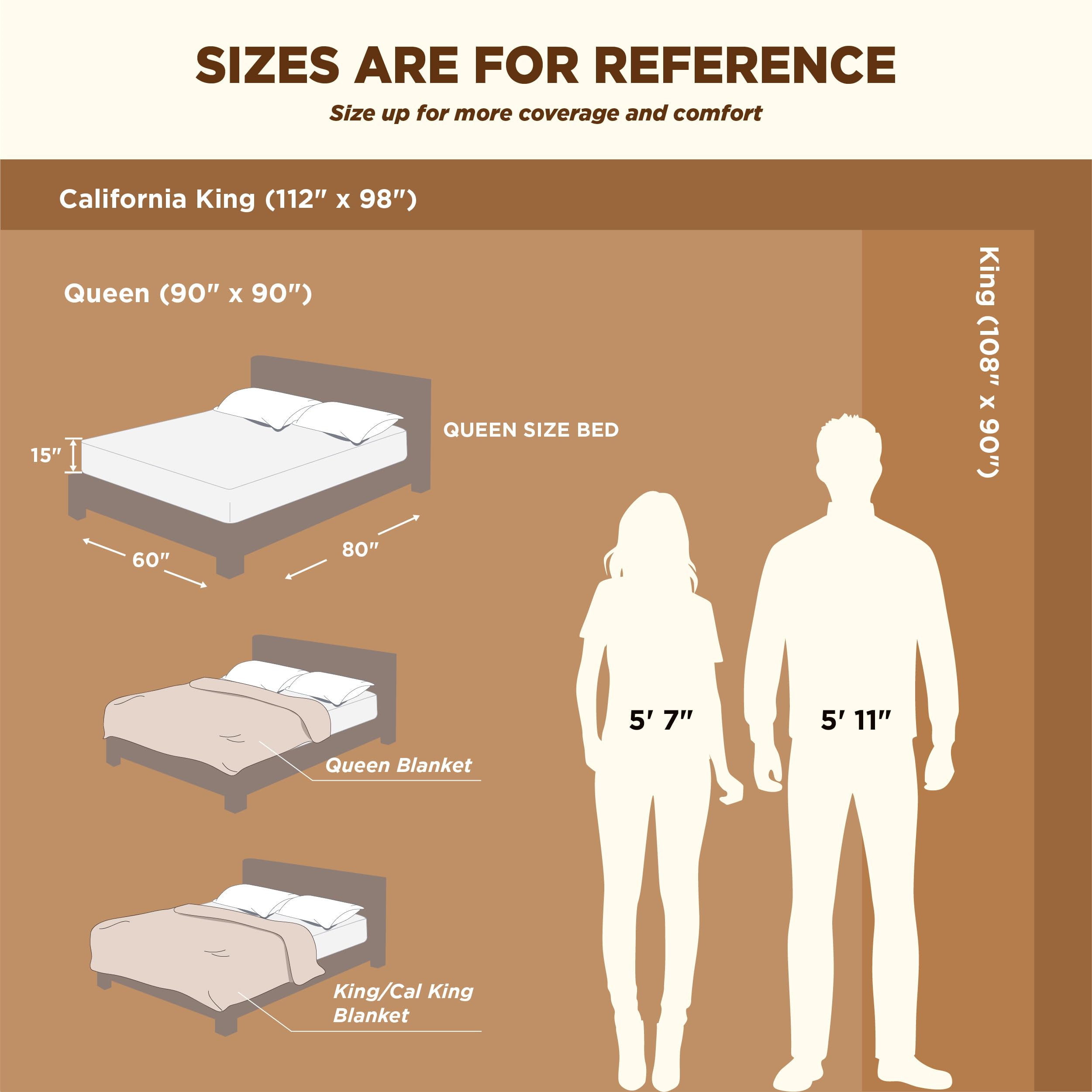 Bedsure GentleSoft Sherpa Fleece Blankets Queen Size for Bed - Thick and Warm, Soft Fuzzy Plush Queen Blanket for Winter, Grey, 90x90 Inches