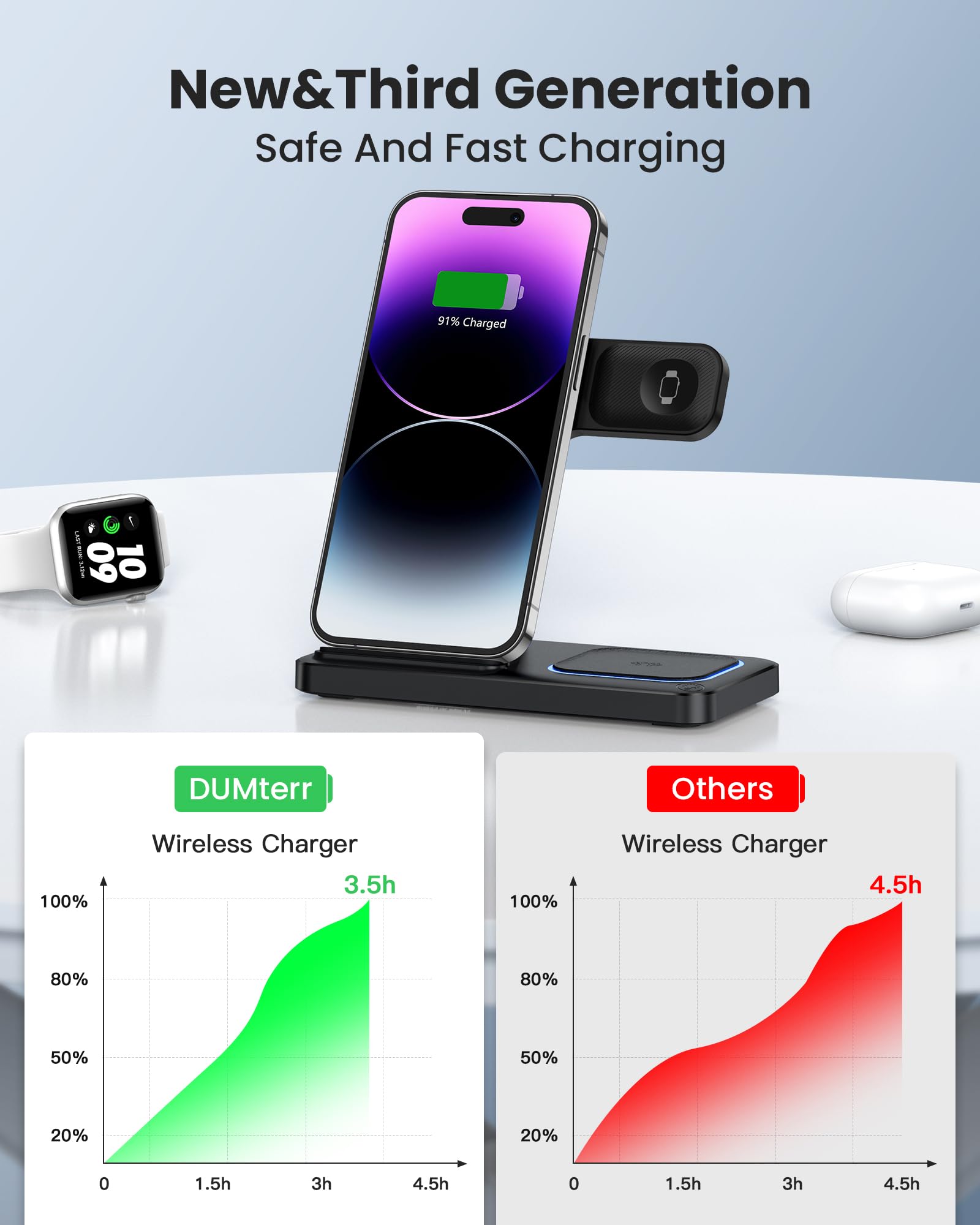 DUMTERR 3 in 1 Wireless Charger for iPhone 16/15/14/13/12,Wireless Charging Station for Apple Devices, Charging Stand for Apple Watch Series 10, for AirPods 4 (Black)
