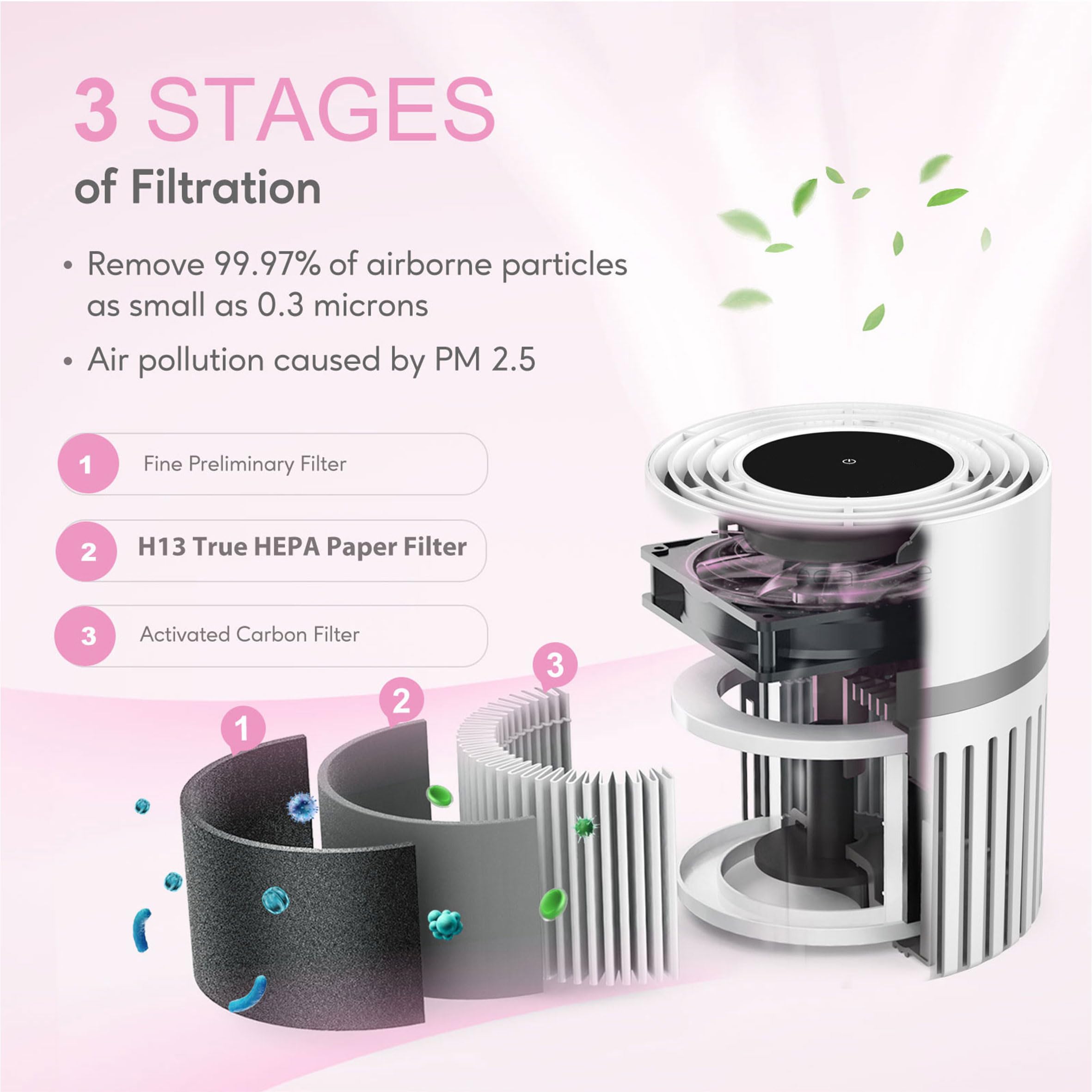 MEGAWISE EPI810 Air Purifier for Small Rooms | H13 True HEPA Filter | Captures Dust, Smoke, Pet Hair | Ideal for Home, Office, Bedroom (White)