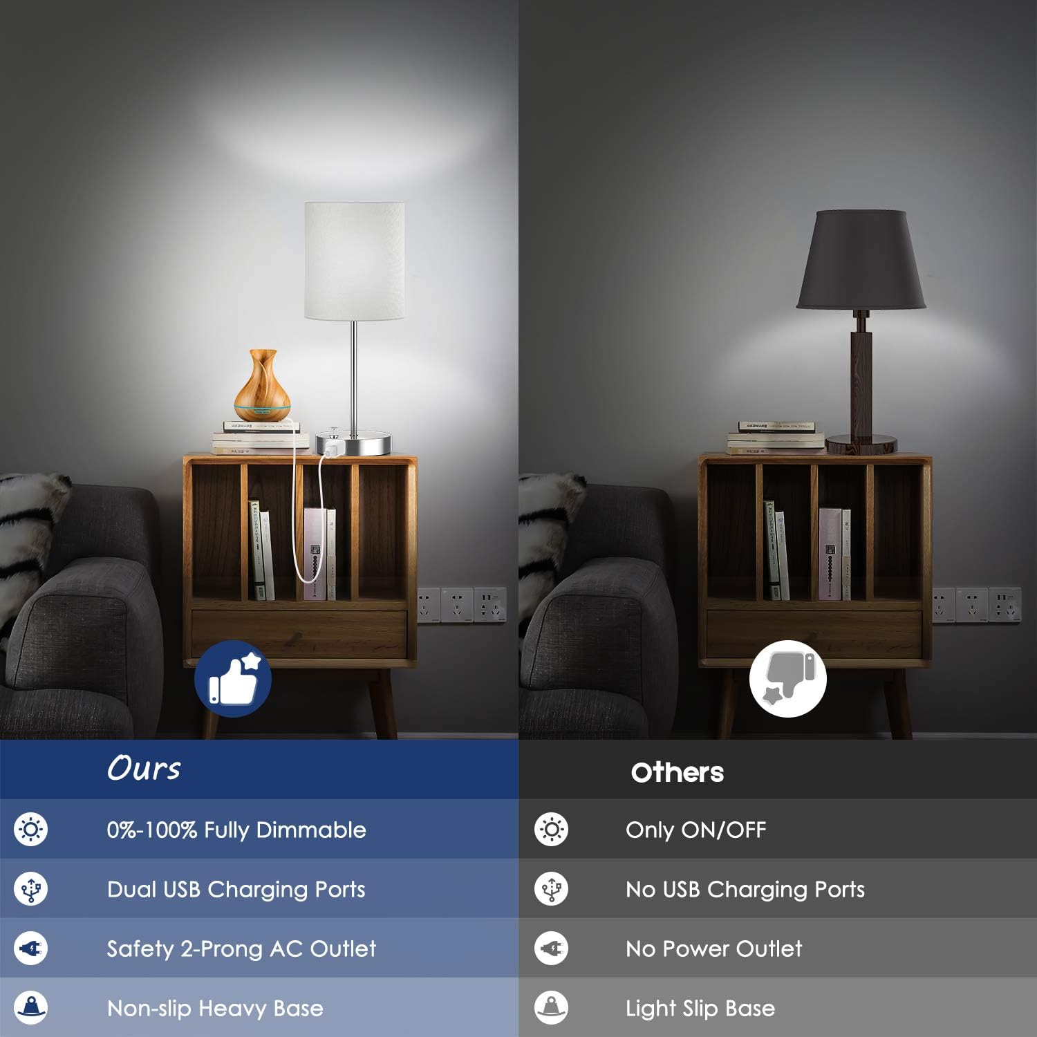 60w Equvi 5000k Daylight Edison Bulb Included Stepless Dimming Bedside Nightstand Desk Lamp With Ac Outlet Perfect Decor For Bedroom Living Room Nursery Fully Dimmable Table Lamp With Usb Ports Lighting