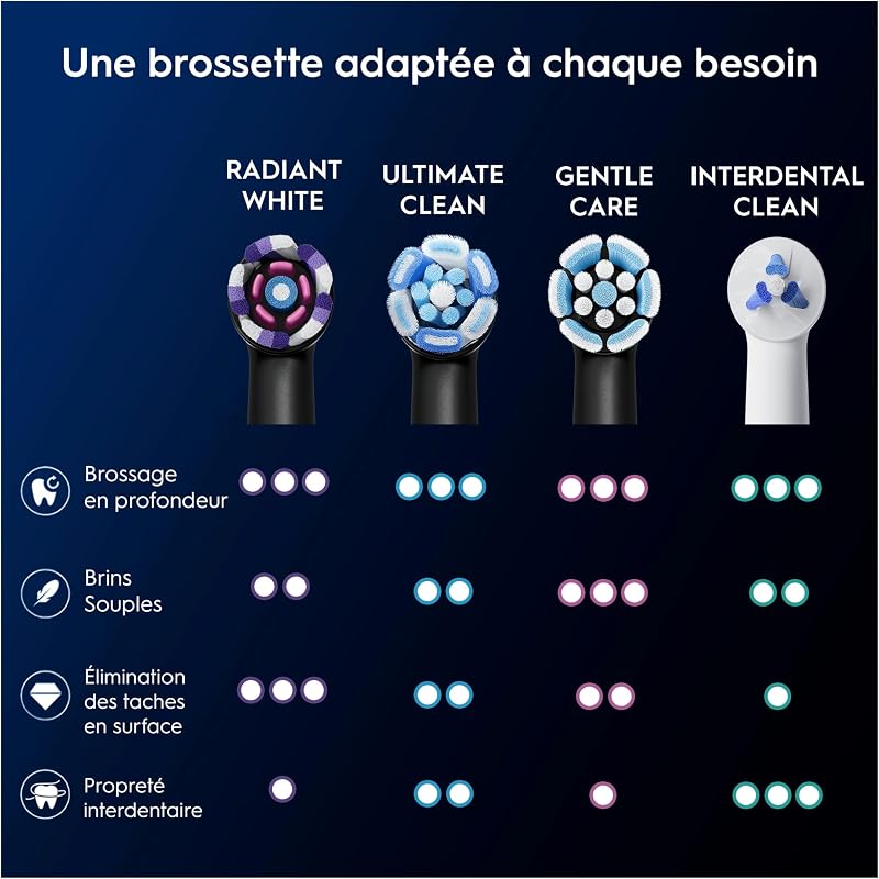 Brossettes de Rechange Radiant White, lot de 8, Noires