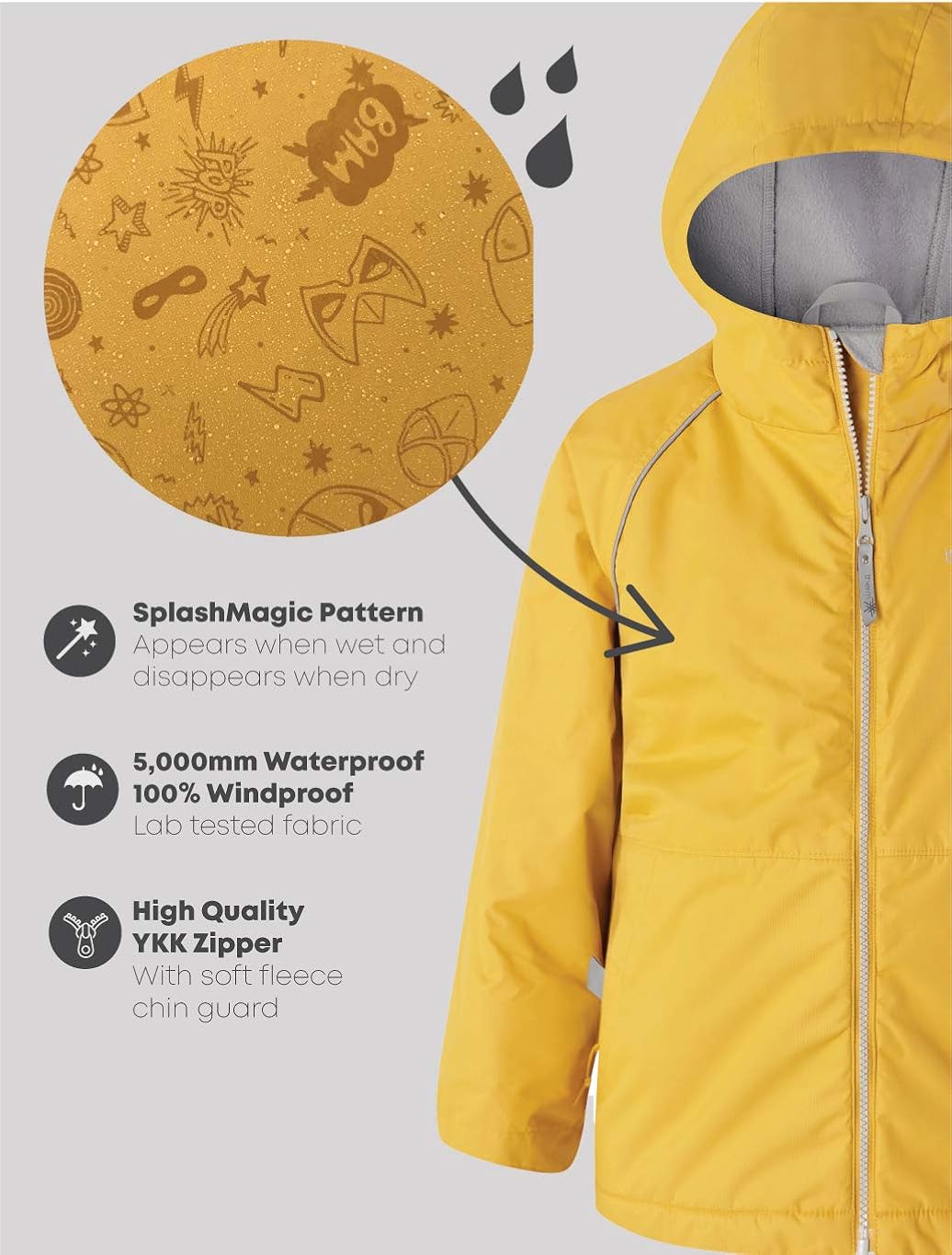 Therm Boys Rain Jacket - Lined Kids Raincoat w Magic Pattern - Lightweight Coat: Clothing