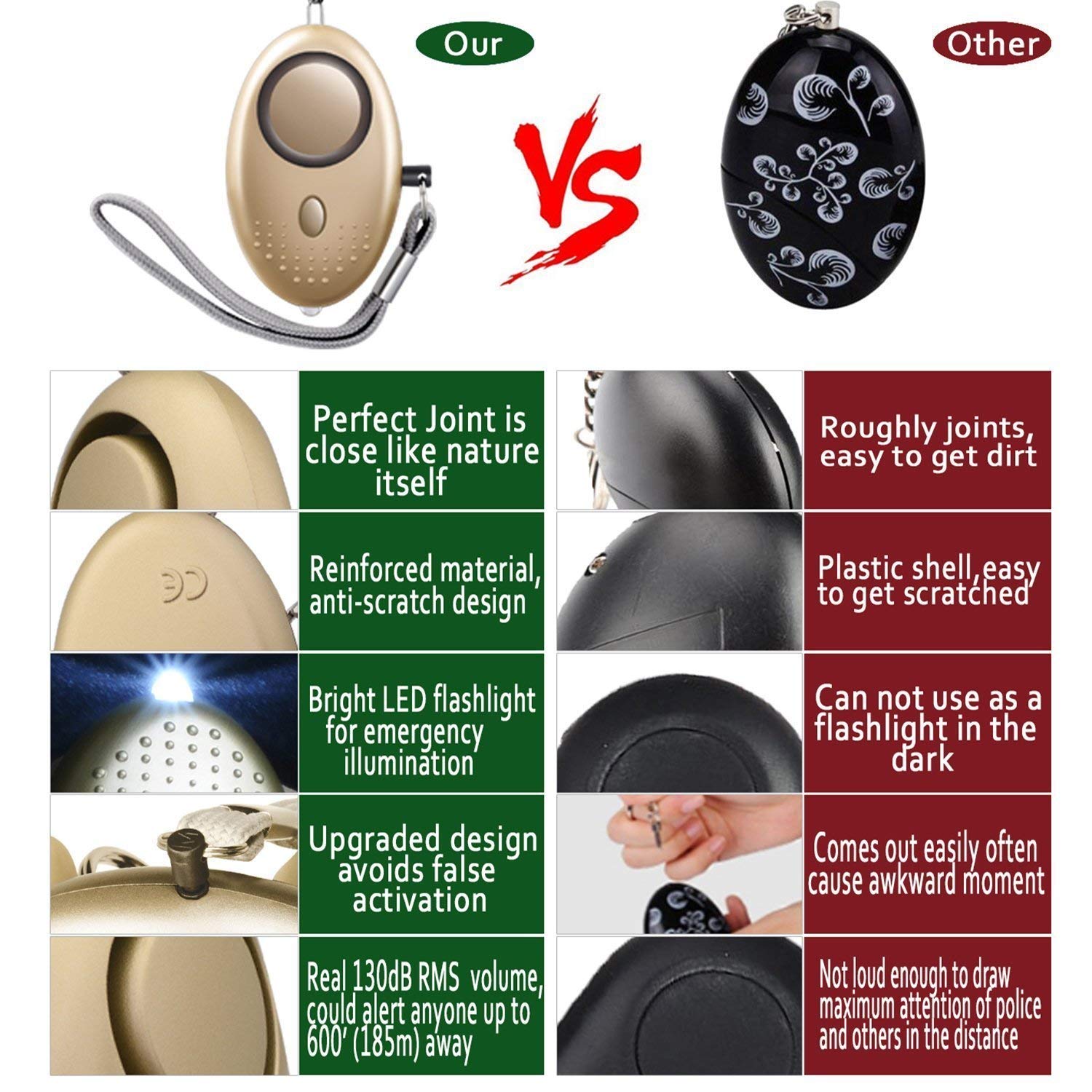 130db Personal Alarm Keychain, 3 Pack SOS Emergency Self Defense Safety Alarm Keychain Siren with LED Flashlight for Women Kids Girls Elderly Night Workers - Hear Up to 600 inch