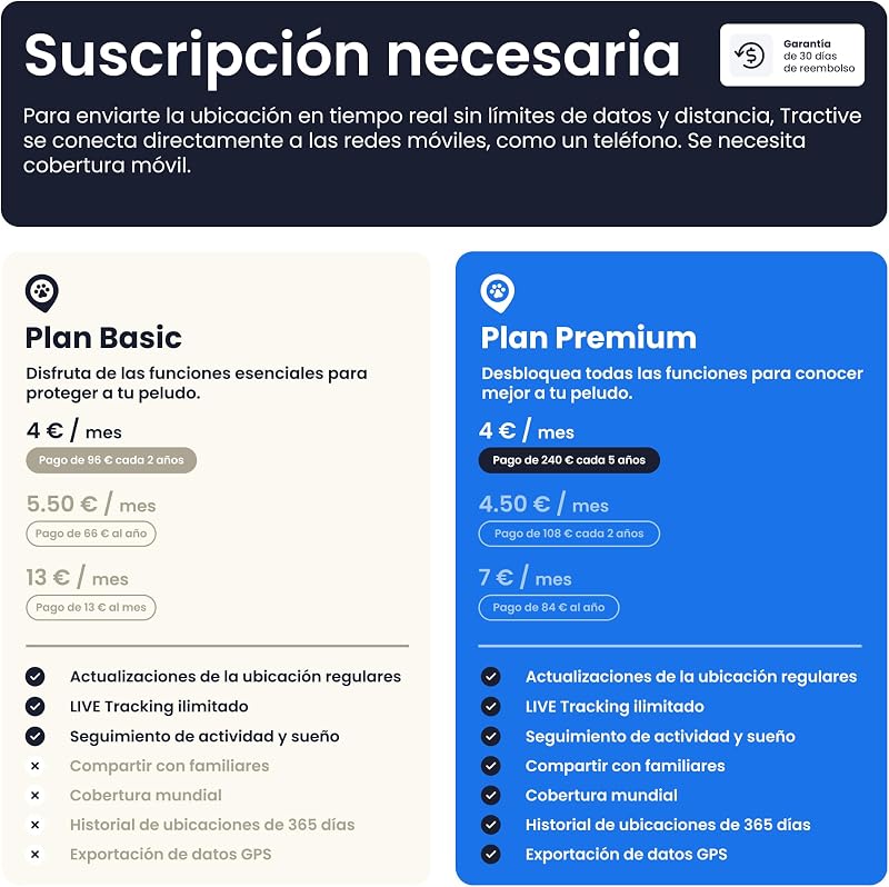 - Cães GPS | Edição 2025 | Nº 1 no mercado | Localização em Tempo Real | Alertas Anti-Fugas | Monitor de Atividade | Alertas de Saúde | Rastreio de Latidos (Castanho)