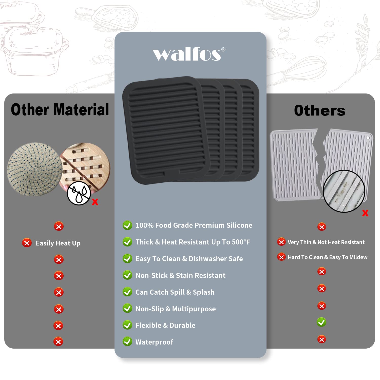 Walfos Silicone Trivets for Hot Pots and Pans - 446°F Heat Resistant Hot Pads for Kitchen Counter- 4 Pcs Multi-Purpose & Versatile Trivet Mat - Long-Lasting & Flexible Silicone Hot Pad（Black）