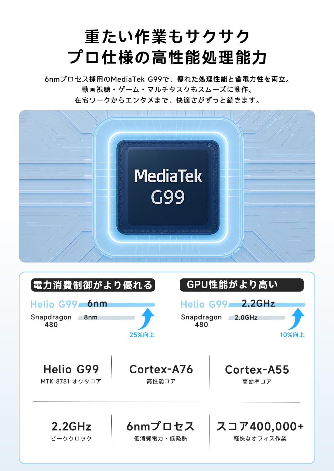 PHILIPS T8015 Tablet, 11 inch FHD, Android 15/90 Hz Refresh Rate, MediaTek G99 (6nm), 6GB, 128 GB, 1TB Expansion, 8000 mAh, 18 W Rapid Charging, Face Authentication, GPS, Wi-Fi, Split Screen, Wireless