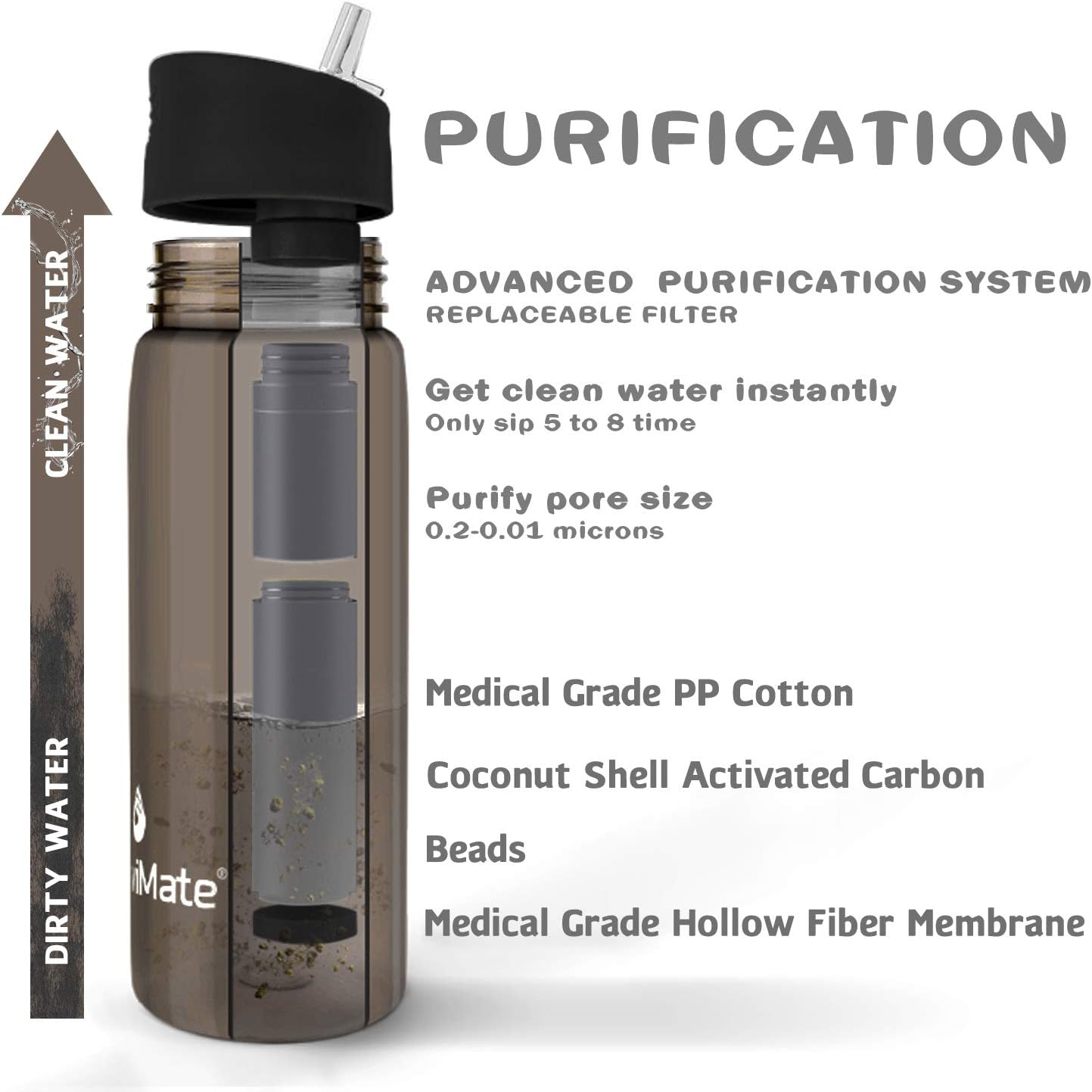 Survimate Filtered Water Bottle BPA Free with 4-Stage Intergrated Filter Straw for Camping, Hiking, Backpacking and Travel : Sports & Outdoors