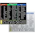 2 PCS/Pack Shortcut Sticker for Microsoft Windows + Word/Excel (for Windows 11/10) Quick Reference Guide PC Laptop Keyboard Shortcut Stickers, No-Residue Vinyl (Color+Clear)