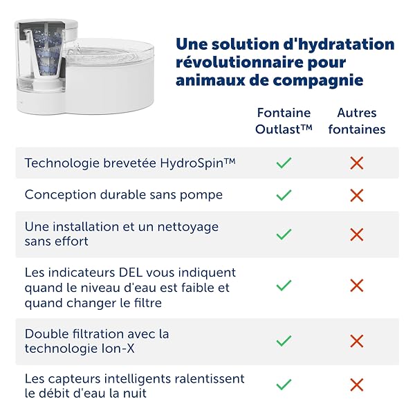 PETSAFE OUTLAST PUMPLESS CAT & DOG WATER FOUNTAIN 60 OZ/1.7L SIZE – 60 OZ.