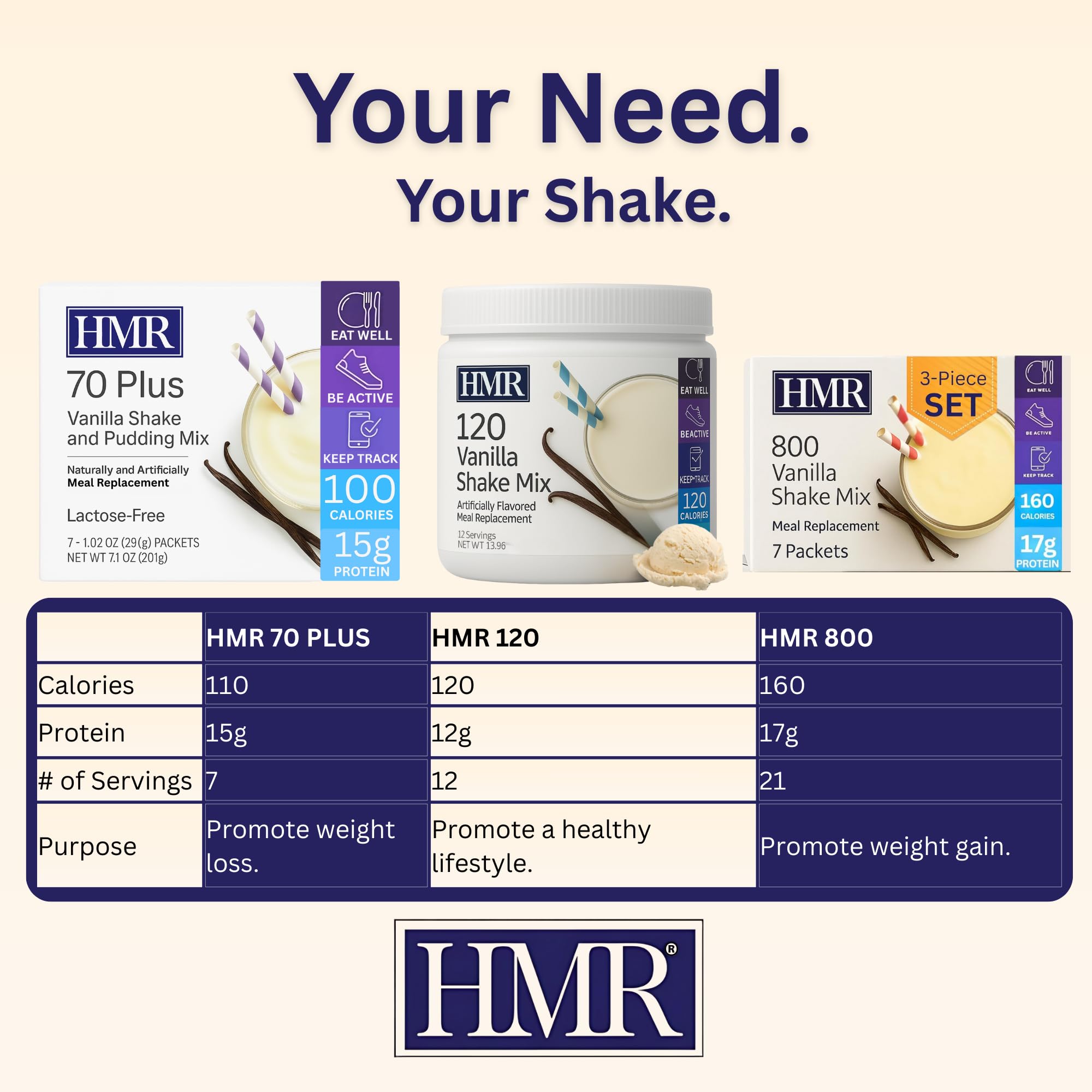 HMR 120 Vanilla Shake Meal Replacement Powder | Vanilla Shake Mix to Support Healthy Weight Loss | 12g of Protein | Nutritional Drink | Low Calorie Food | 12 Servings