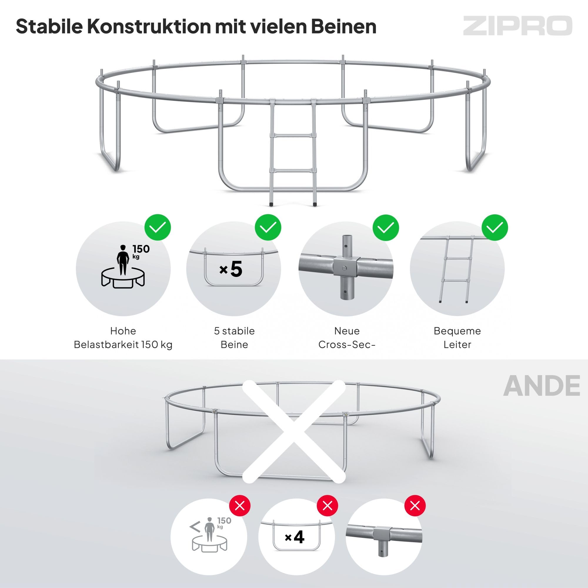 ZIPRO 12'' Jump Pro Premium Trampolin Outdoor, Ø 374cm, rundes Gartentrampolin mit Sicherheitsnetz, Bodentrampolin bis 150kg, Gartenspielzeug Kinder draußen, UV-beständig, mit Reißverschluss 7