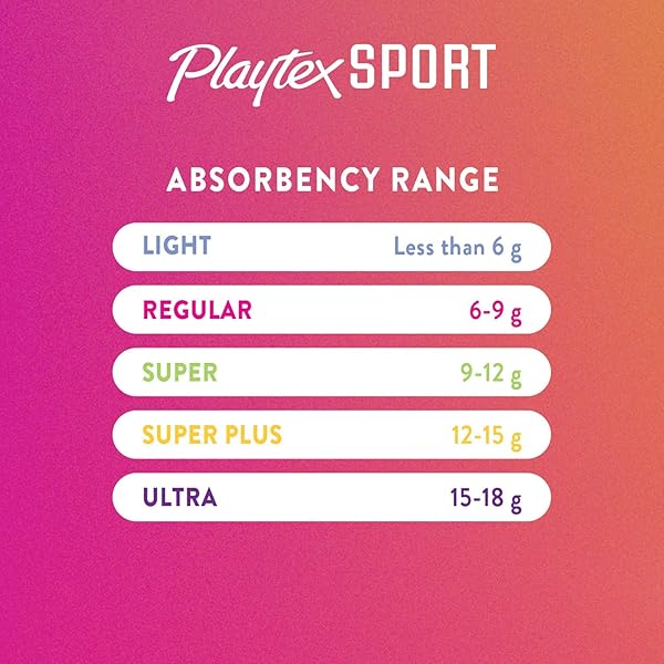 PLAYTEX SUPER ABSORBENCY SPORT TAMPONS, UNSCENTED, 36 COUNT (PACK OF 3)