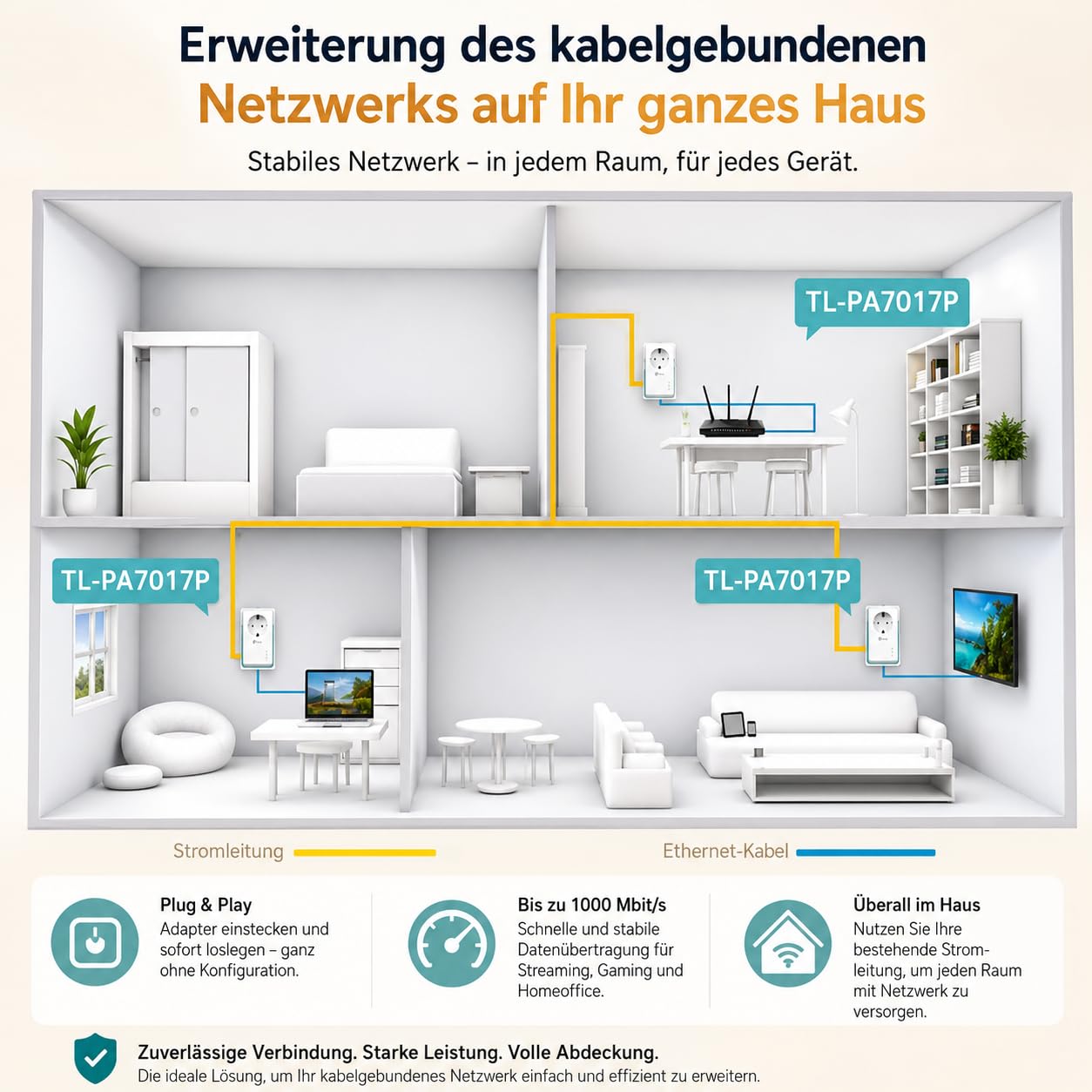 TP-Link Powerline Adapter Set TL-PA7017P KIT(1000Mbit/s, mit Steckdose, Gigabit-Port, Plug&Play, Kompatibel mit HomePlug AV/AV2 Powerline Adaptern, Ideal für Media-Streaming) 2