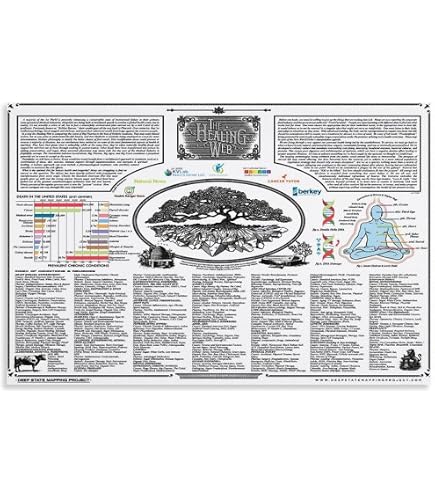 Healing Web Poster Natural Remedies Chart Canvas Wall Art Ho