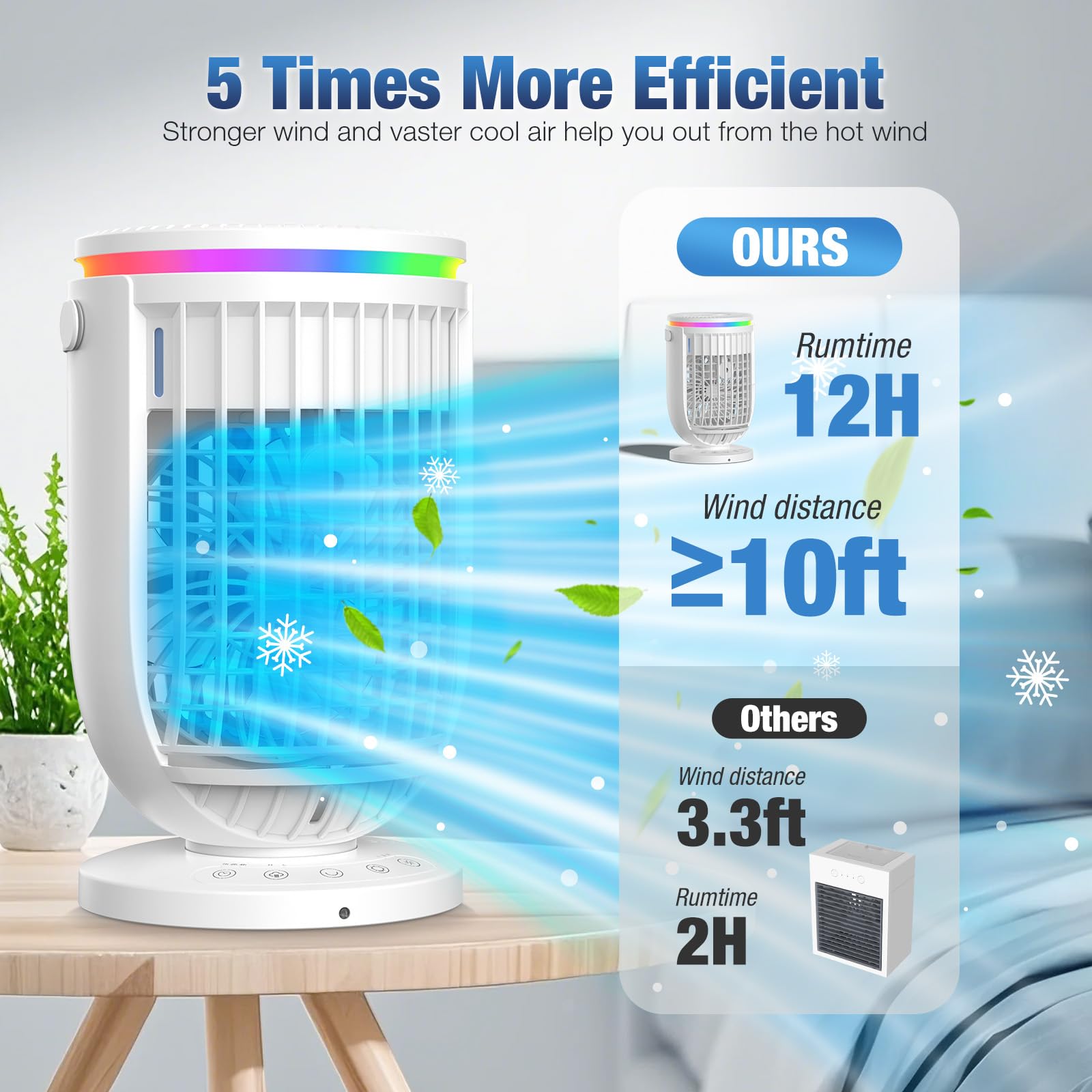 JYew AI Portable Air Conditioners Fan with 120° Rotating Function,Evaporative Mini Room Air Conditioners,Portable AC Unit Air Cooler with 4 in 1 Humidifier Fan Conditioner, AC Portable for Room Office