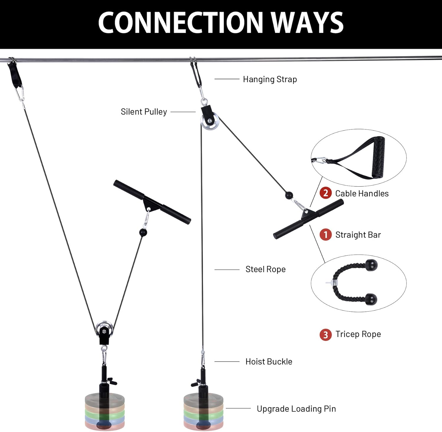 TIXTEM LAT Pull Down Machine Attachment Cable Pulley System Gym Tricep Rope Bar Workout,Biceps,Arm,Shoulders Exercise for Home Strength Training Fitness Equipment (3 Handles Pulley System): Sports & Outdoors