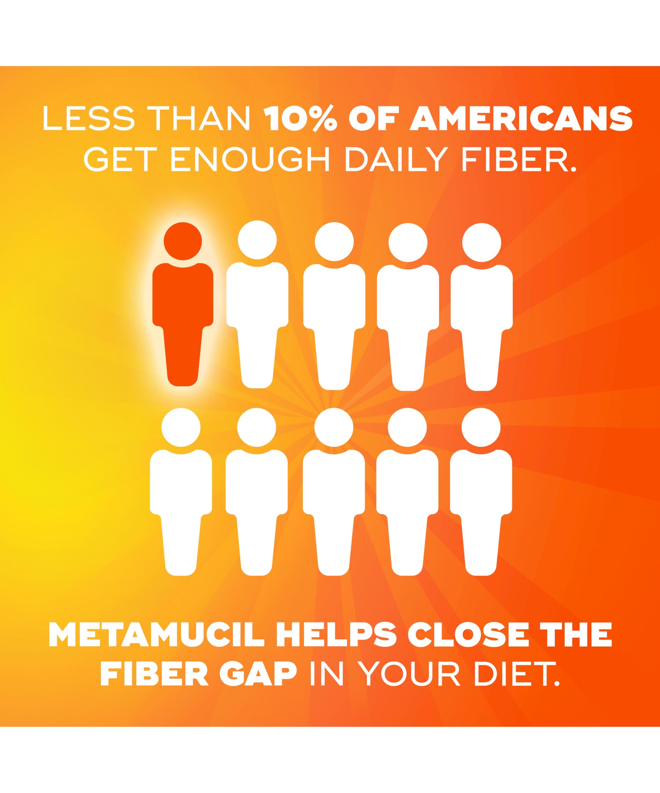 Metamucil Fiber Gummies for Adults, No Sugar Added Orange Flavor, 5g Prebiotic Plant Based Fiber Supplement Blend, 120 Count