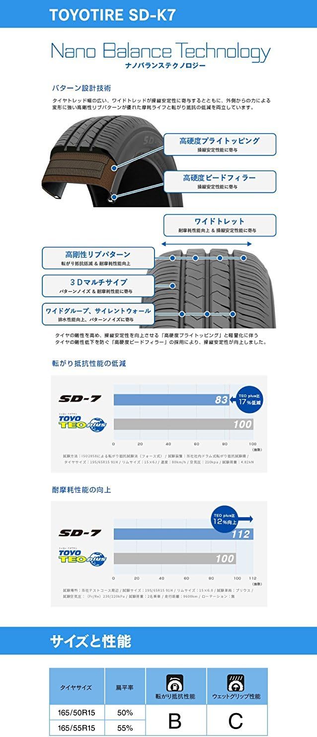 Amazon トーヨータイヤ サマータイヤ ホイールセット 175 65r15 Sd 7 4本セット 低燃費スタンダードタイヤ ブラック Toyotire タイヤ ホイールセット 車 バイク
