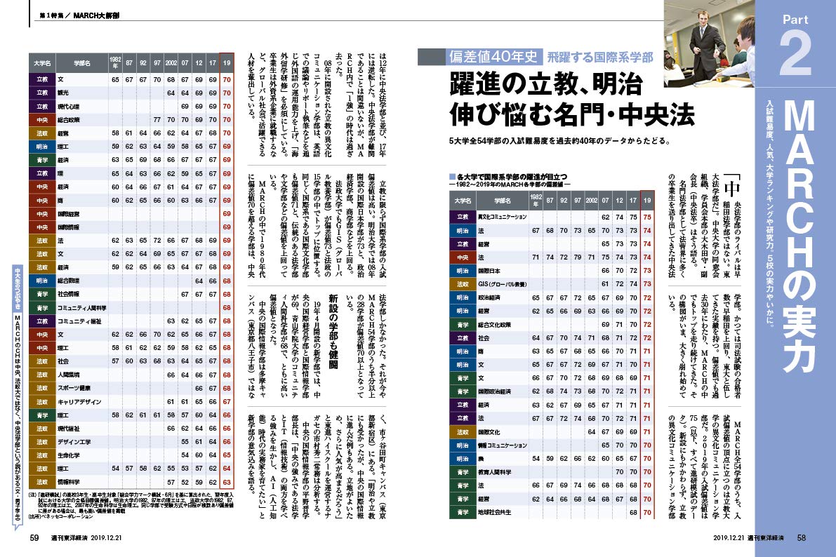 週刊東洋経済 19年12 21号 雑誌 早慶を猛追 March大解剖 本 通販 Amazon