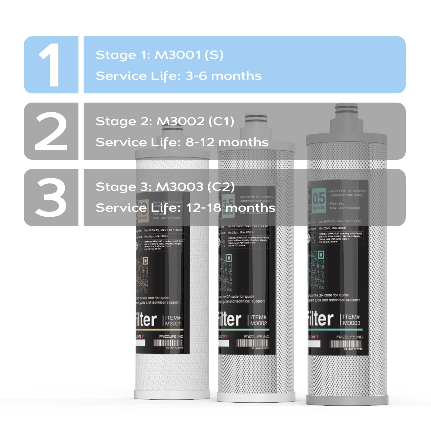 FRIZZLIFE UPDATED M3001 Replacement Filter Cartridge (S) - Sediment Filter Cartridge - 1st Stage For SK99, SP99, SK99 NEW, and SP99 NEW Water Filter System