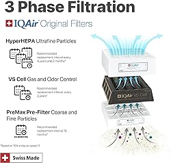 IQAir 3-in-1 Filter Bundle 3 Pack- Genuine