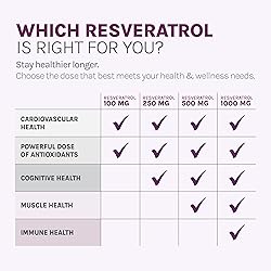 Reserveage Beauty, Resveratrol 250 mg, Antioxidant