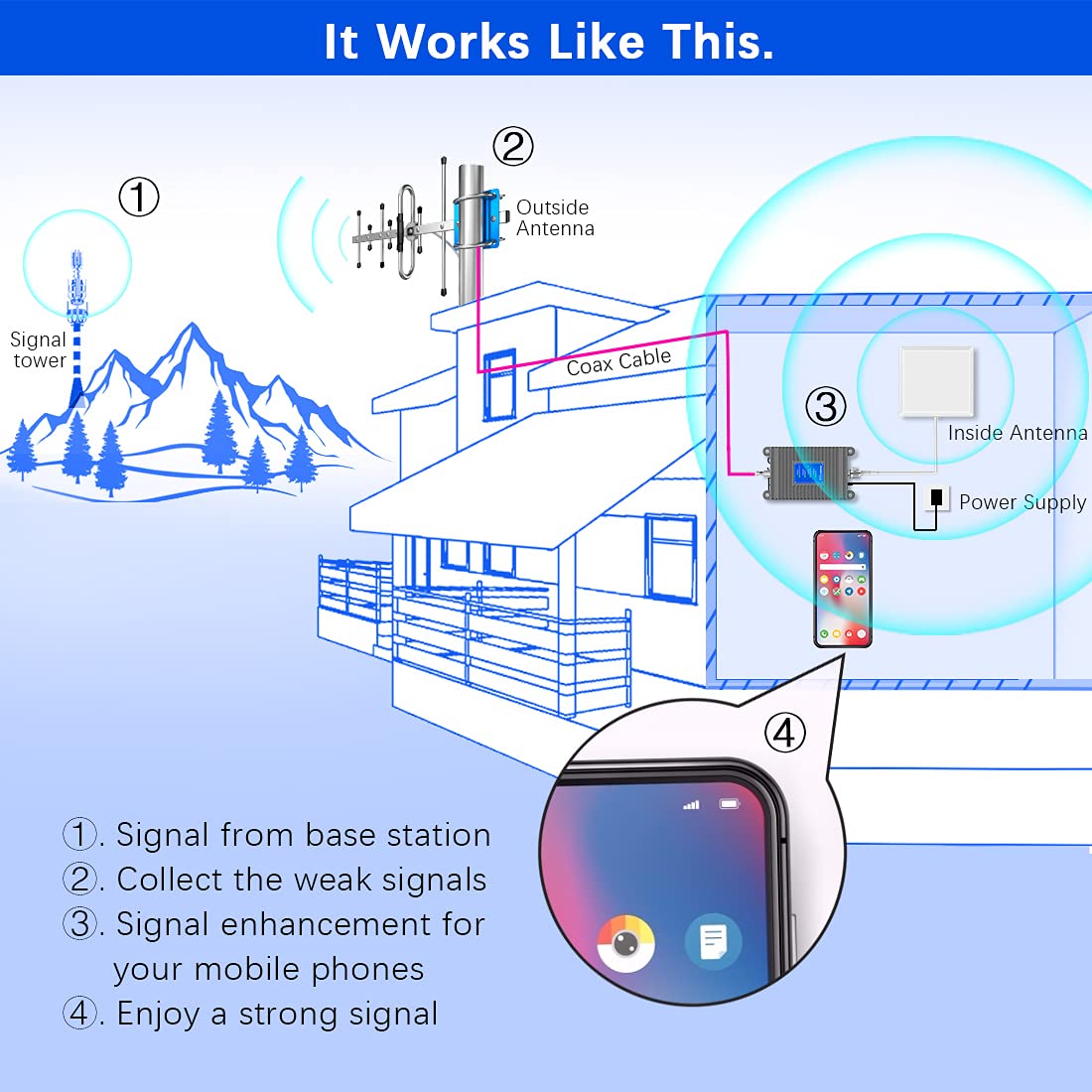 Cell Phone Signal Booster, Home Cell Phone Booster, Support All U.S. Carriers Verizon, AT&T & More, Signal Amplifier Repeater Enhance GSM 3G 4G LTE and 5G Signal Up to 5,000 Sq ft, FCC Approved Gray