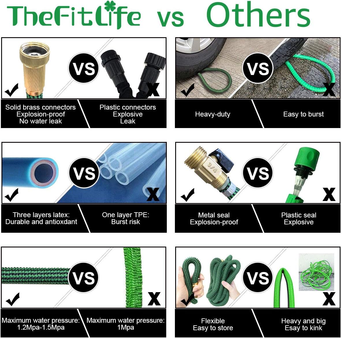 TheFitLife Expandable and Felxible Garden Hose - 2020 Upgrade Model 13-Layer Latex Inner and Solid Brass Fittings 3 Times Expanding Kink Free Easy Storage Collapsible Water Hose with Nozzle (25 FT) : Garden & Outdoor