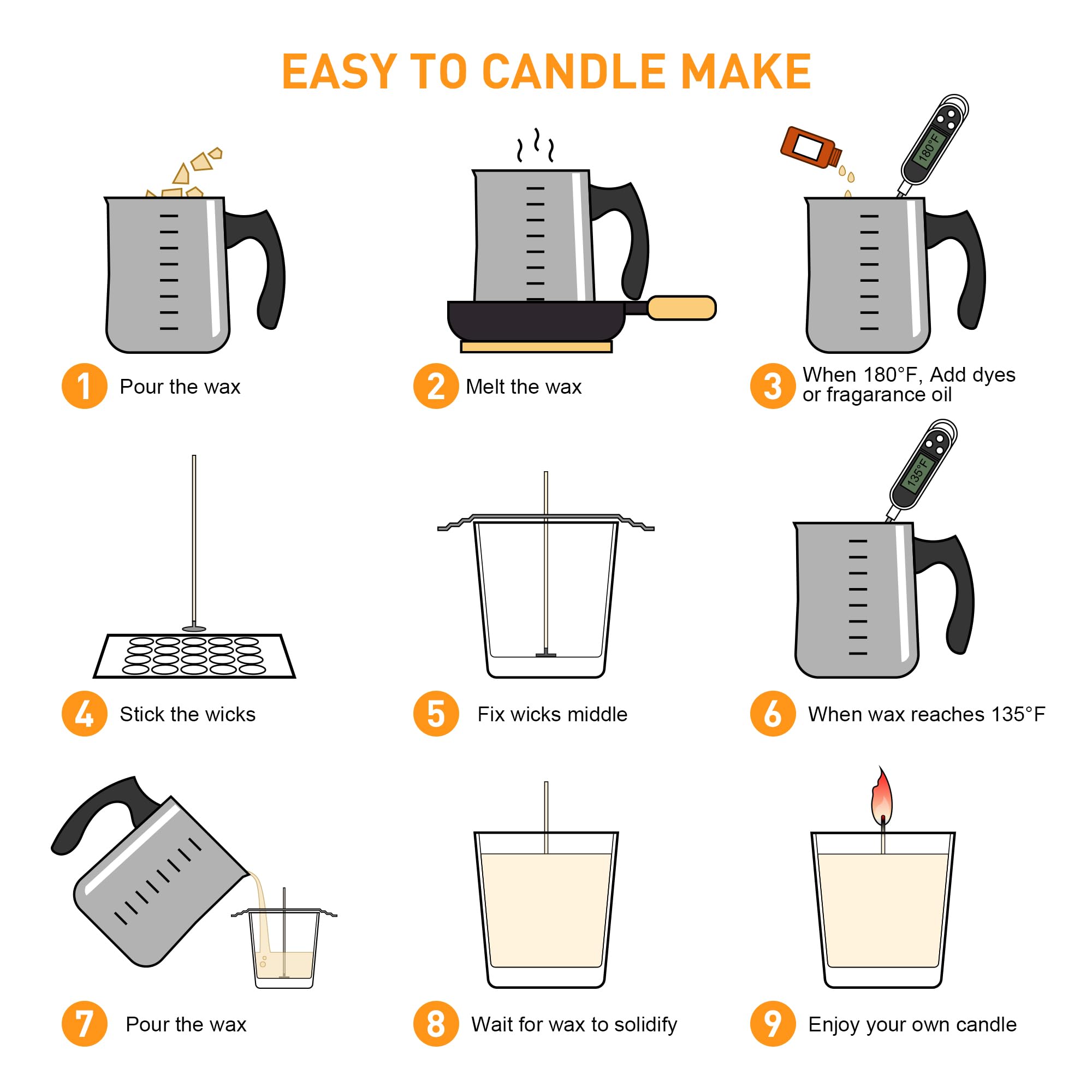 Ohcans Candle Making Kit Supplies for Beginners, Soy Wax DIY Candle Making for Adults, with 900ml Candle Make Pouring Pot, Candle Wicks, Wicks Sticker, Wicks Holder,Soy Candle Wax