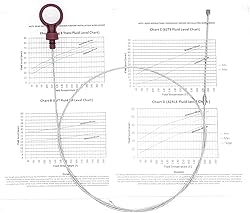Automatic Transmission Dipstick for Chrysler Jeep