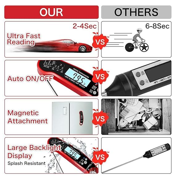 Termómetro digital con luz de fondo, imán y abrebotellas ...