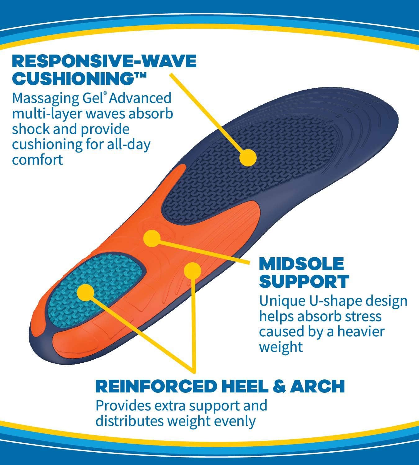 Dr. Scholl’s EXTRA SUPPORT Insoles // Superior Shock Absorption and Reinforced Arch Support for Big & Tall Men To Reduce Muscle Fatigue so You Can Stay on Your Feet Longer (for Men's 8-14): Health & Personal Care