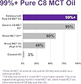 Ketosource Pure C8 MCT Oil 500ml | 99%+ Purity Caprylic Acid Coconut Free of view 3
