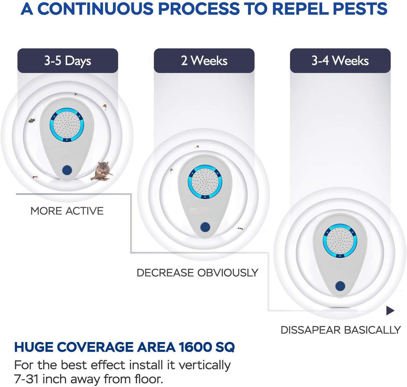 Ultrasonic Pest Repeller(4 Pack), Pest Control Ultrasonic Repellent, Electronic Repellant - Bug Repellent for Ant, Mosquito, Mice, Spider, Roach, Rat, Flea, Fly: Office Products