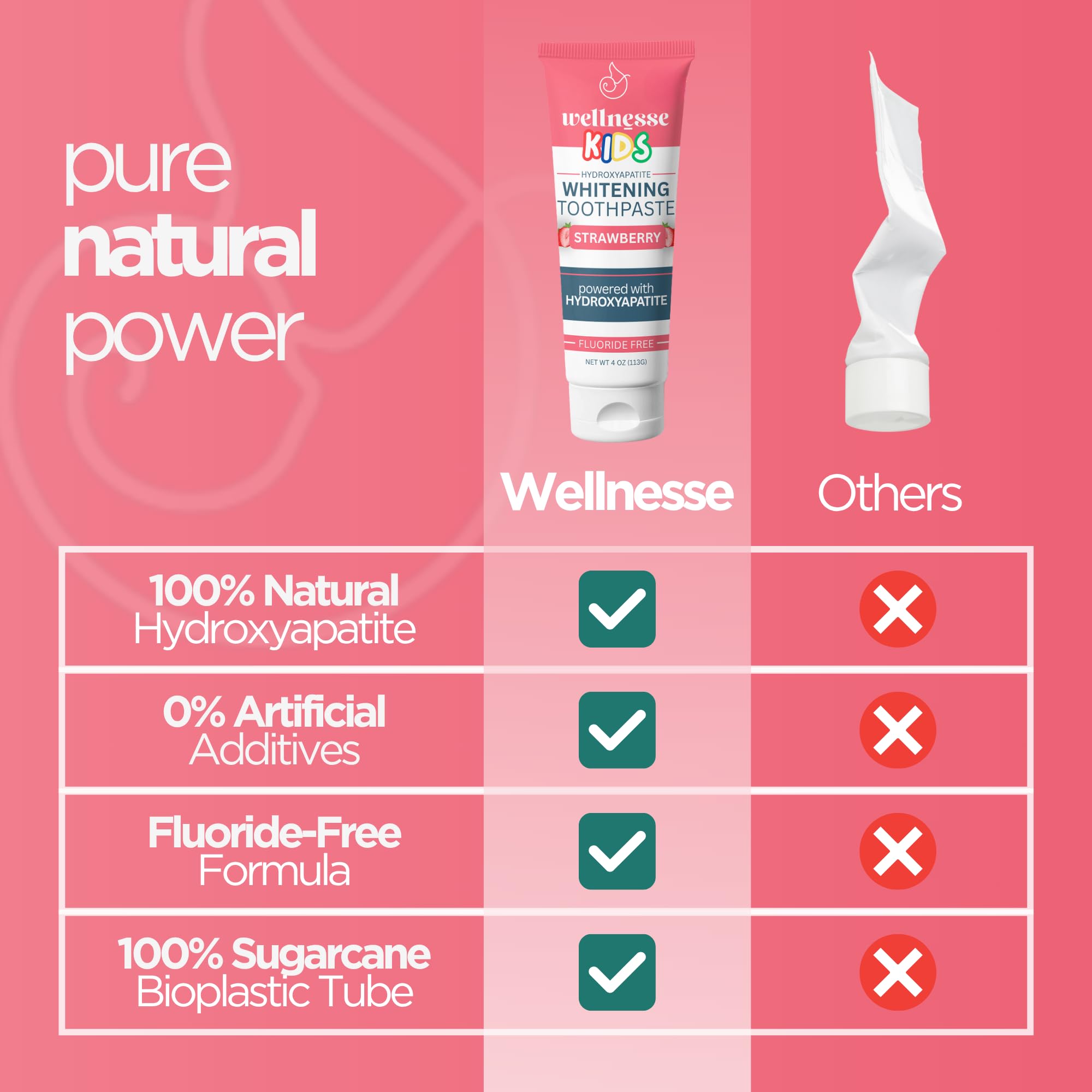 Wellnesse Kids Hydroxyapatite Toothpaste with Xylitol - Fluoride Free Toddler & Kid's Natural Toothpaste, Freshens Breath, Sensory-Friendly Oral Care, Vegan, Strawberry Flavor, 4 oz (Pack of 1)