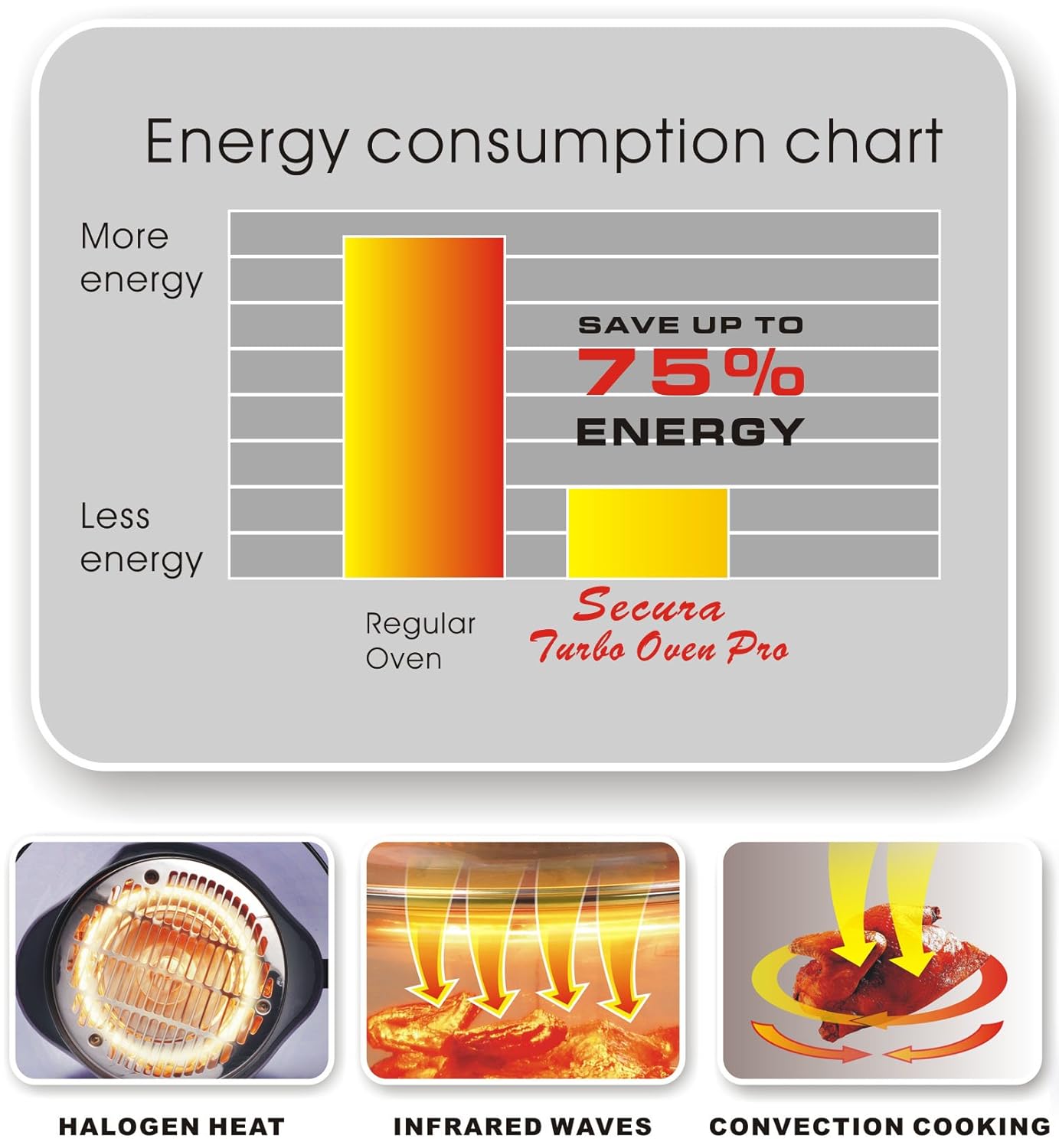 Amazon.com: Secura halógeno infrarrojo Turbo convección ...