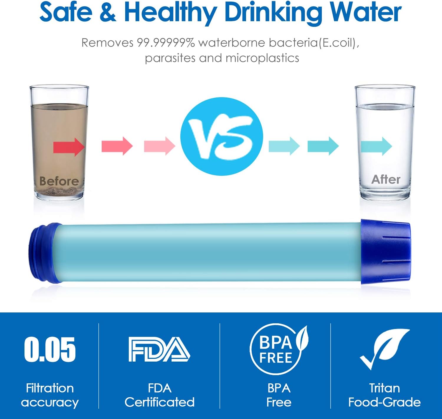 SimPure Water Filter Bottle, Emergency Water Purifier with 4-Stage Integrated Filter Straw for Travel, Camping, Hiking, Backpacking, BPA Free : Sports & Outdoors