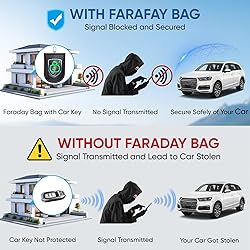 TICONN 2PK Faraday Bag for Key