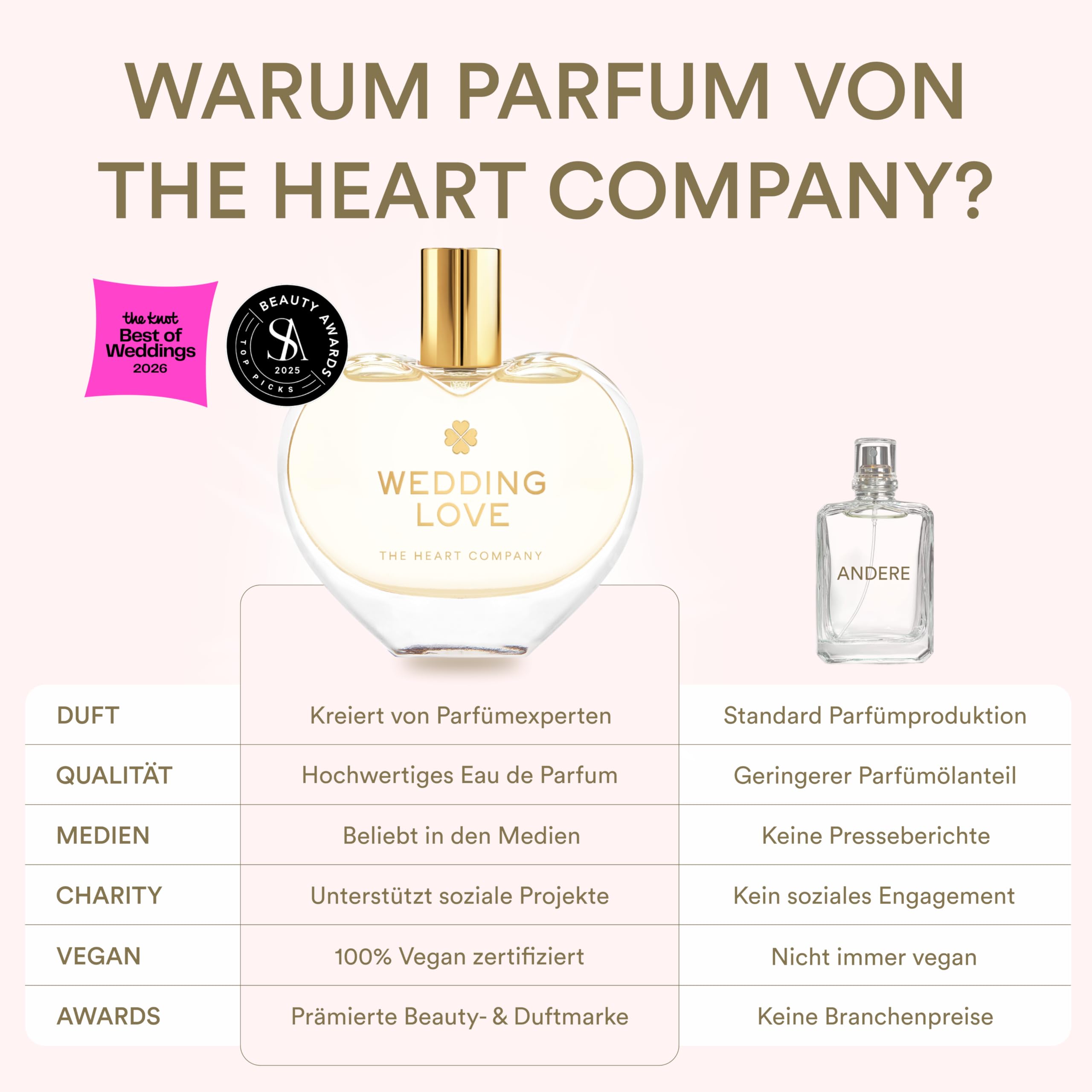 WEDDING LOVE Hochzeitsparfum Damen 75 ml - Veganes Eau de Parfum mit Pfirsich, Aprikose & Vanille - Brautparfüm für Braut & Brautjungfer - Geschenk zur Hochzeit, Verlobung & zum Hochzeitstag 6