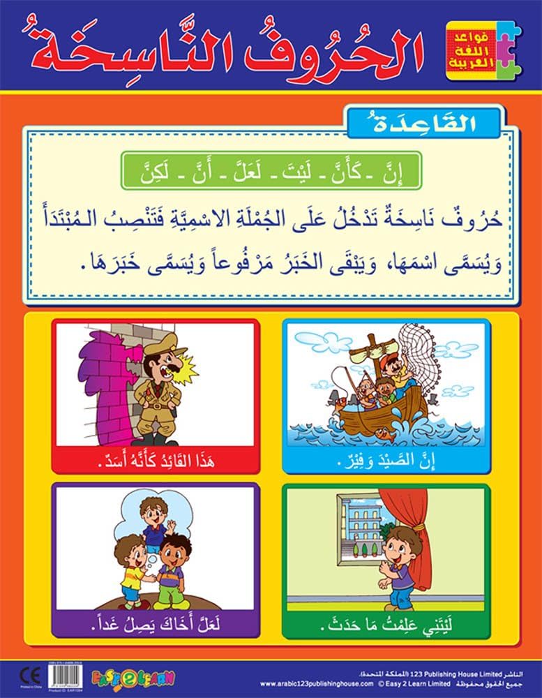 Signs of The Present Tense علامات إعراب الفعل المضارع