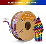 ERYONE Ultra Silk PLA Filament 1.75mm 1kg Rainbow Twist Red Yellow Blue view 3