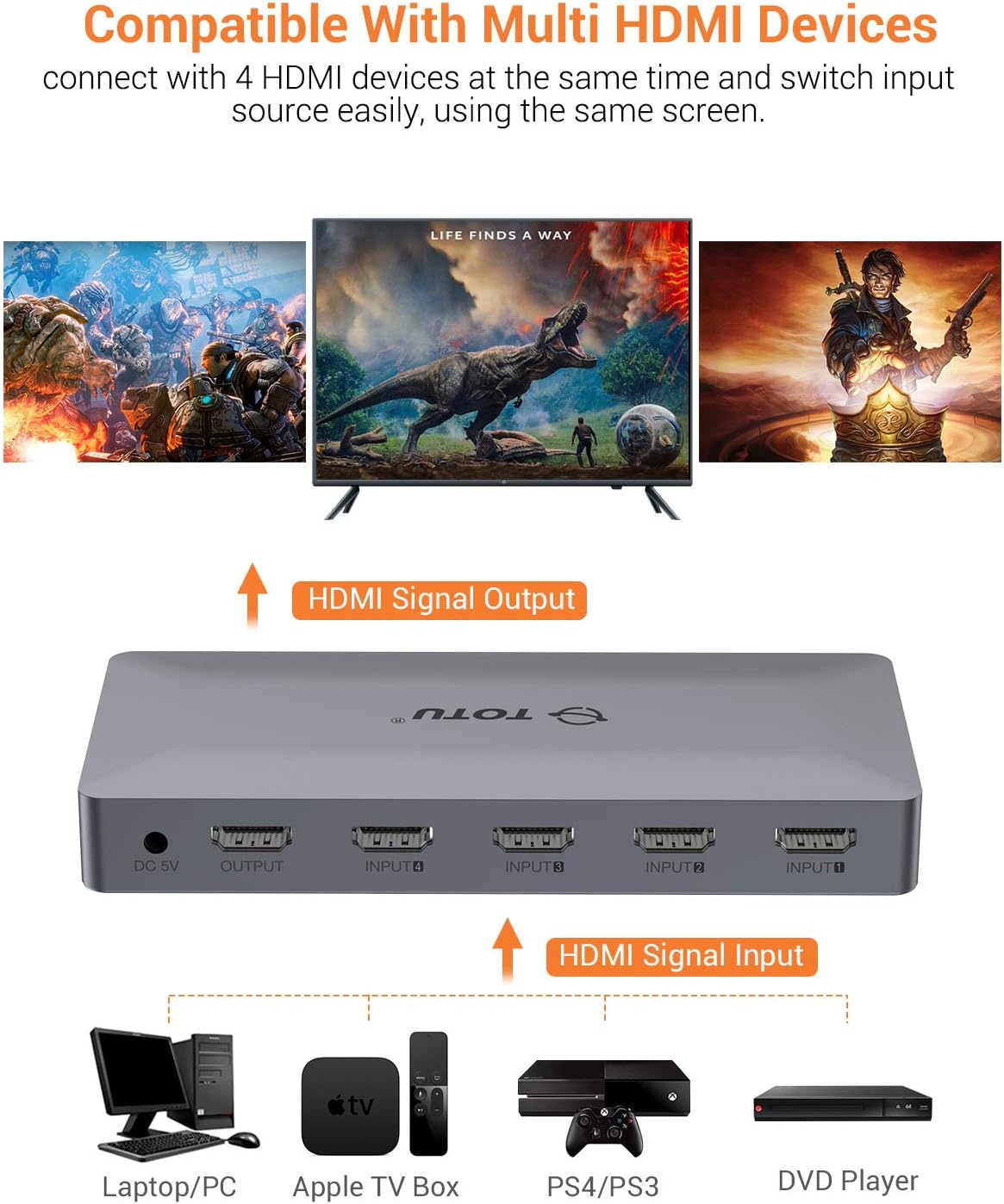 TOTU HDMI Switch 4 Ports (4 x 1) 4K 60Hz HDMI 2.0 Switcher with IR Remote Control Support HDR & HDCP 2.2 Pass-Through & 3D &Full HD 1080P, Compatible for PS3/PS4, Xbox 360/One, HDTV, Blu-Ray Player: Home Audio & Theater