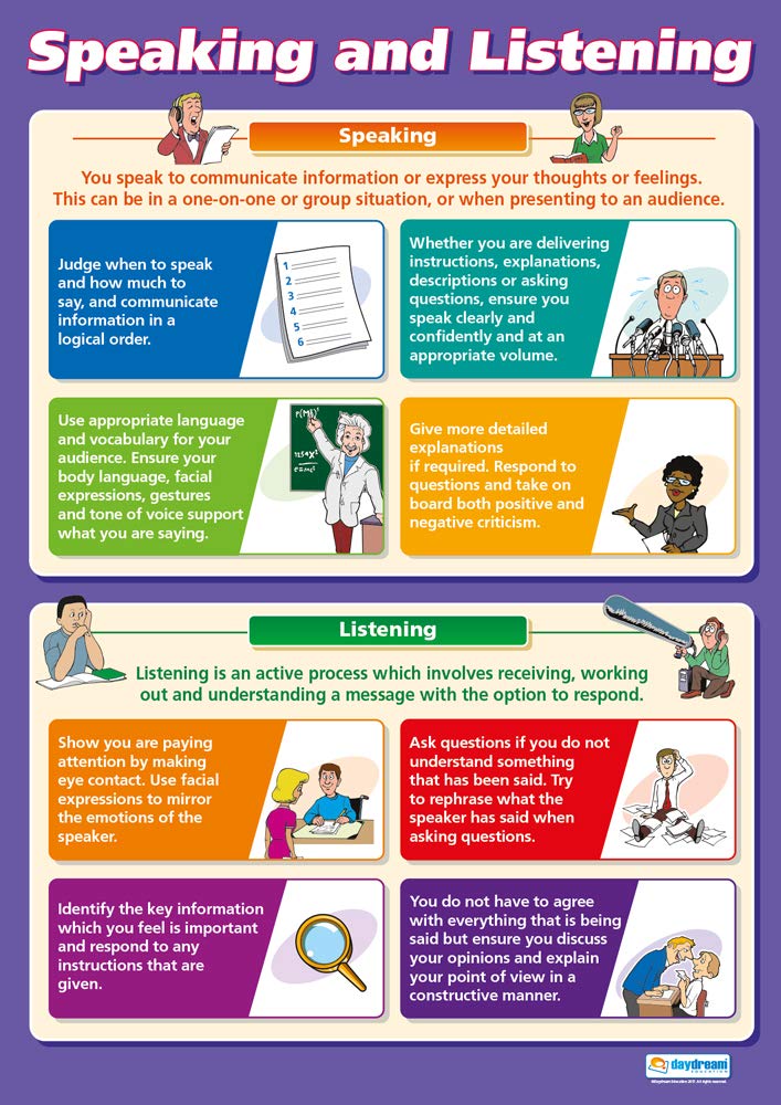 Daydream Education Speaking and Listening | Life Skills Posters | Gloss Paper measuring 850mm x 594mm (A1) | Functional Skills Classroom Posters | Education Charts