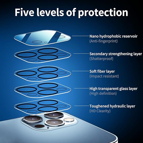 NEW’C 4 PACK, 2 PACK FOR IPHONE 13 PRO MAX SCREEN PROTECTOR + 2 PACK CAMERA LENS PROTECTOR, SENSOR PROTECTION,CASE FRIENDLY TEMPERED GLASS FILM