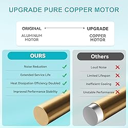Upgrade Model 696N-R02 B Unit Fan, Compatible with