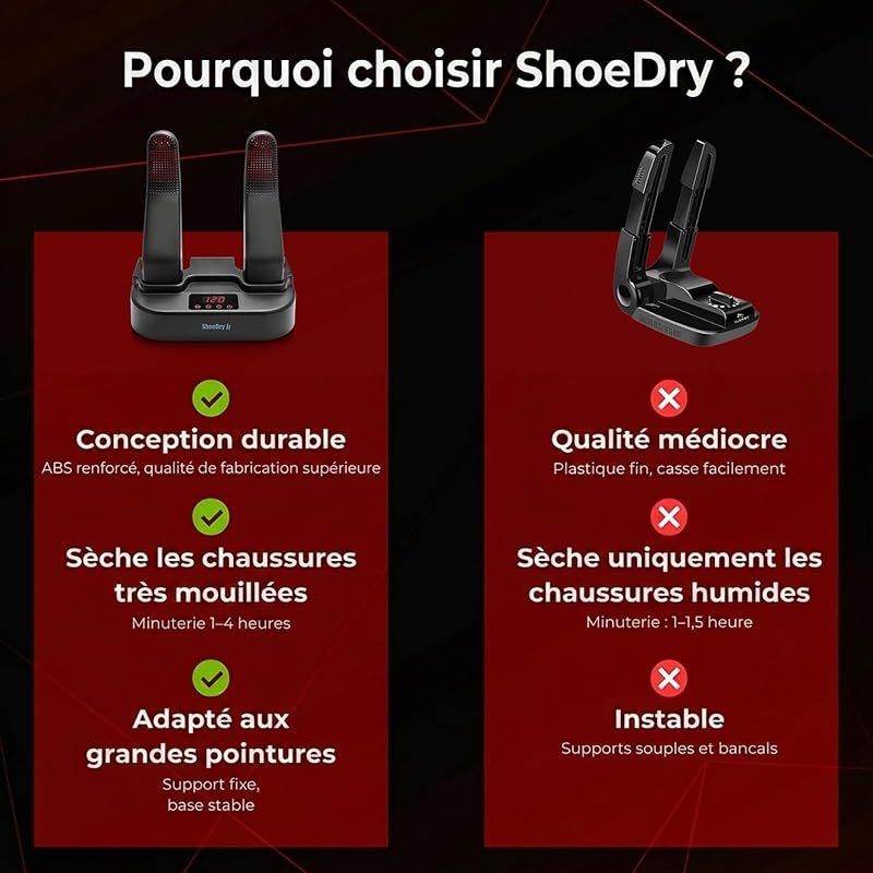 Sèche-Chaussures Électrique, Bottes & Gants, Famille, 100W — photo 6 sur 8