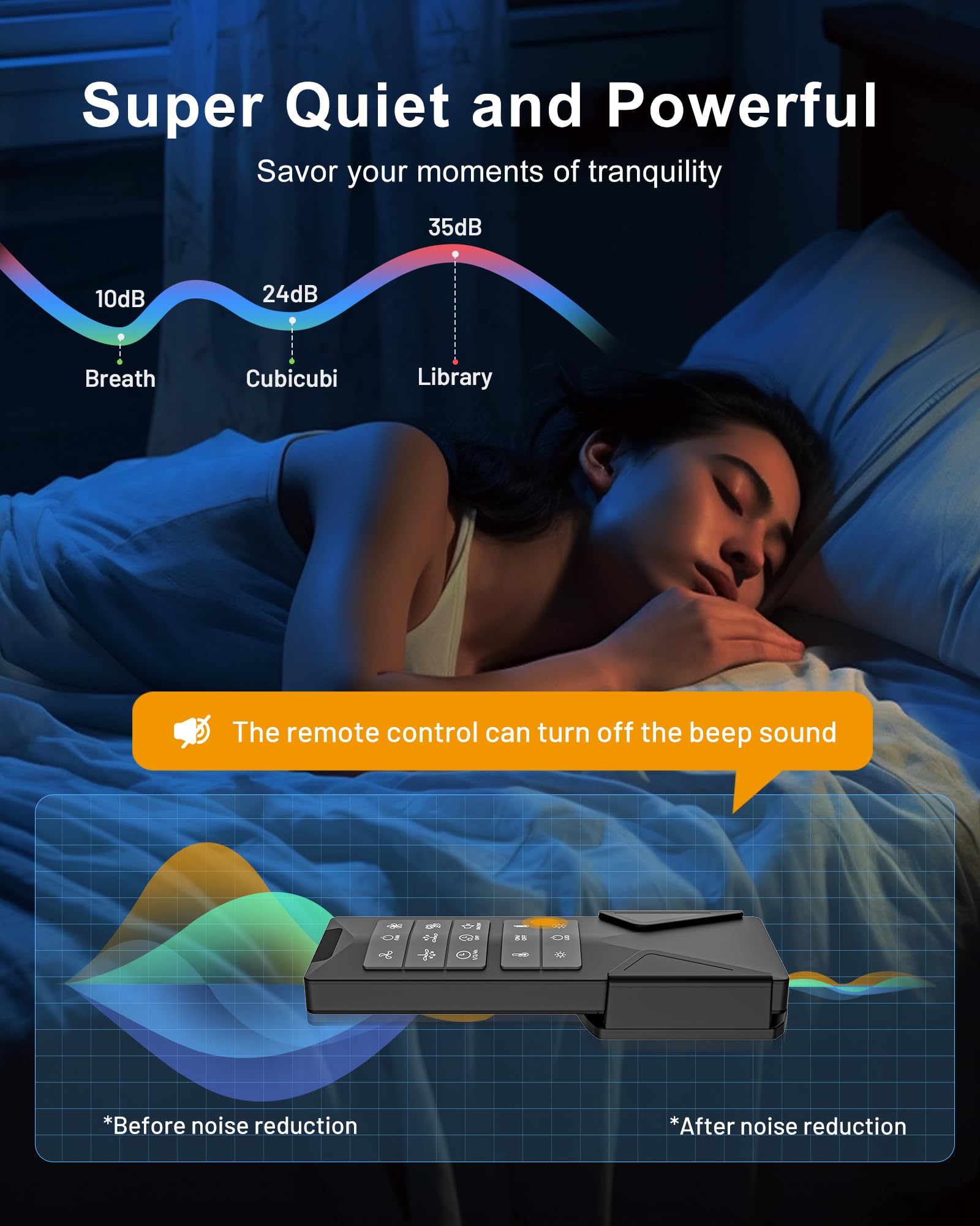 CubiCubi Ceiling Fans with Lights, 52 inch Gray Ceiling Fan with Light and Remote/APP, Dimmable, Super Quiet, Modern Ceiling Fan for Indoor Bedroom, Living Room, Kitchen