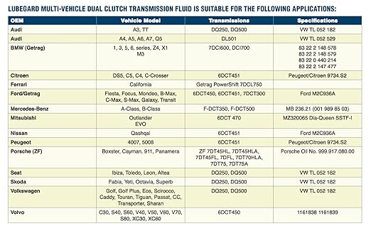 Amazon.com: Lubegard 56032 Complete Multi-Vehicle Dual Clutch Transmission Fluid for Wet Clutch Application, 32 oz.: Automotive